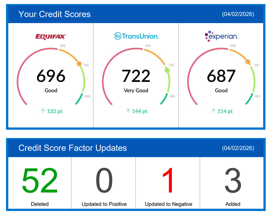 Client result: 52 items deleted, TransUnion 722