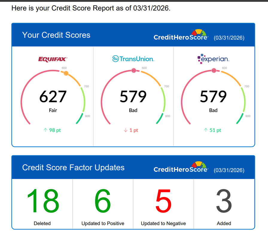 Client result: 18 items deleted, +98 Equifax
